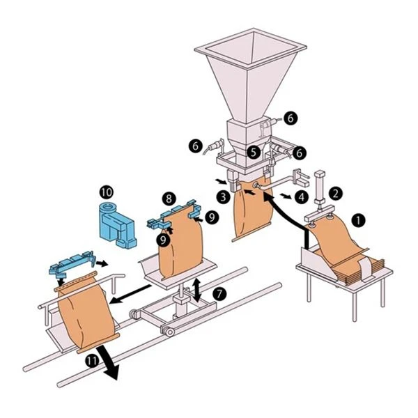 3CM-5BG Compact Gross Weighing & Bagging Machine For Granular Products factory